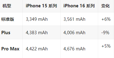 和林格尔苹果16维修分享iPhone16/Pro系列机模再曝光