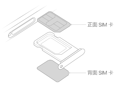 和林格尔苹果15维修分享iPhone15出现'无SIM卡'怎么办 