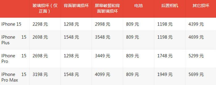 和林格尔苹果15维修站中心分享修iPhone15划算吗