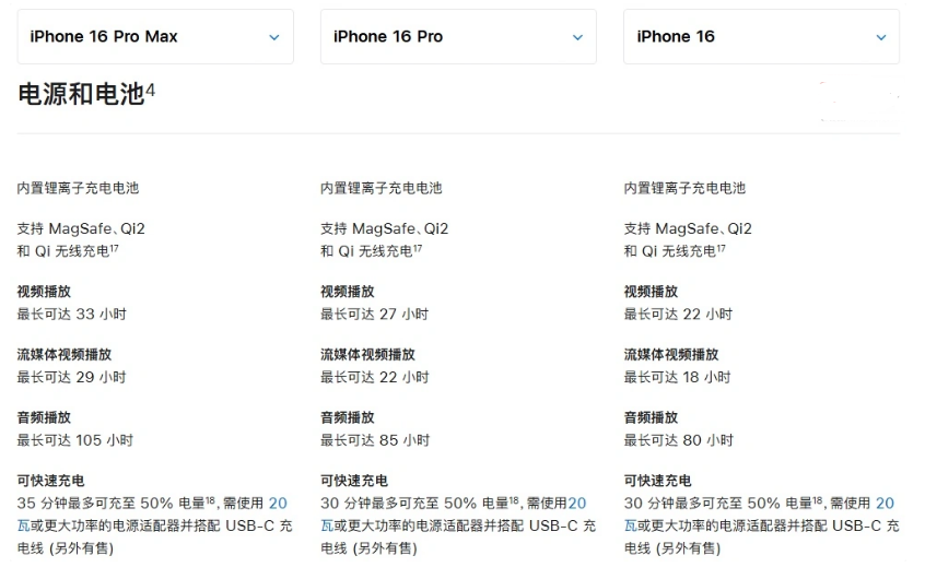 和林格尔苹果手机维修分享 iPhone 16 目前实测充电峰值功率不超过 39W 